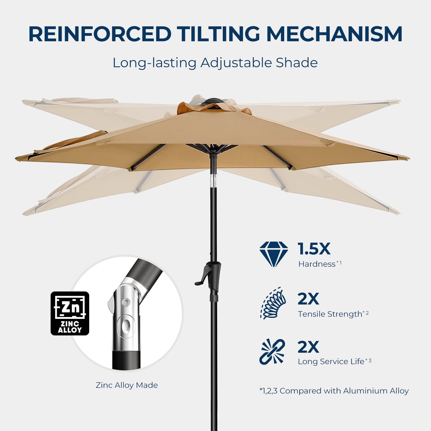 Patio Umbrella,7.5ft Outdoor Table Umbrella with Push Button Tilt and Crank,Market Umbrella 6 Sturdy Ribs,Yard Umbrella