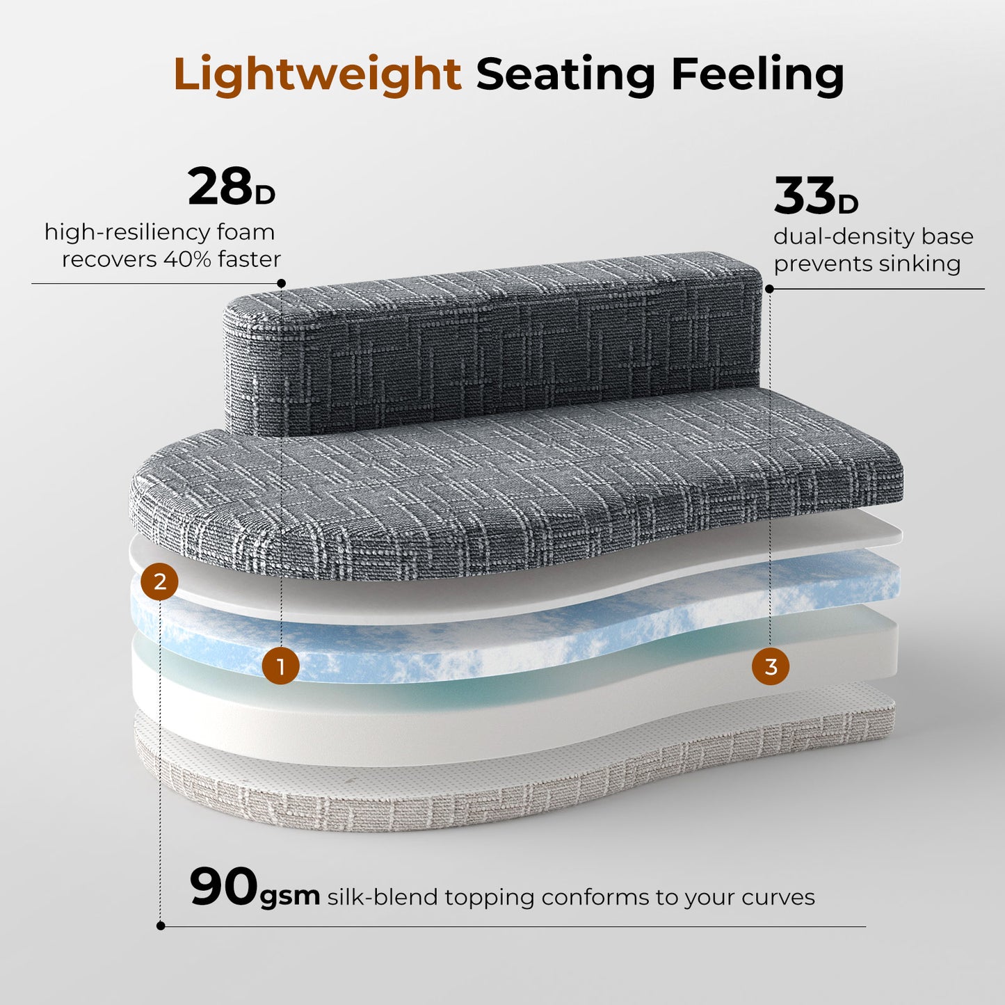 Sofa Couch, Comfy Corduroy Loveseat Sofa with Solid Wood, Spring Cushion Modern Couch with Extra Deep Seat for Living Room,Office Sofa