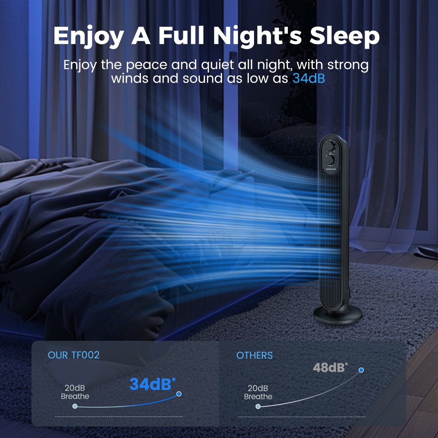 Tower Fan,31" Oscillating Standing Fan for Home,HOMSHADE Floor Fan with 360° Dual Knob Control ,3 Speed,Timer Bladeless Fan for Bedroom Office,Black